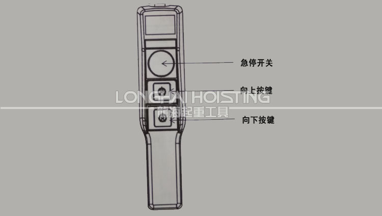 鏈?zhǔn)街悄芴嵘龣C雙速手柄
