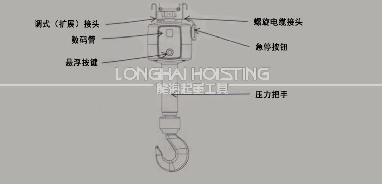 鏈?zhǔn)街悄芴嵘龣C同軸壓力手柄